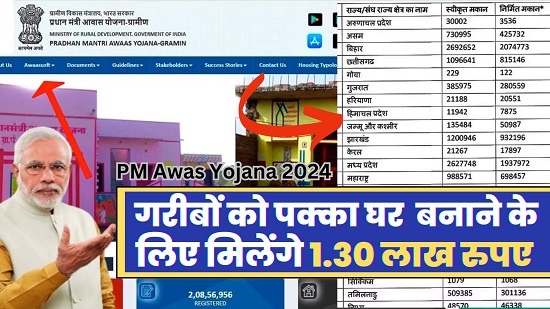 Pradhan Mantri Awas Yojana 2024